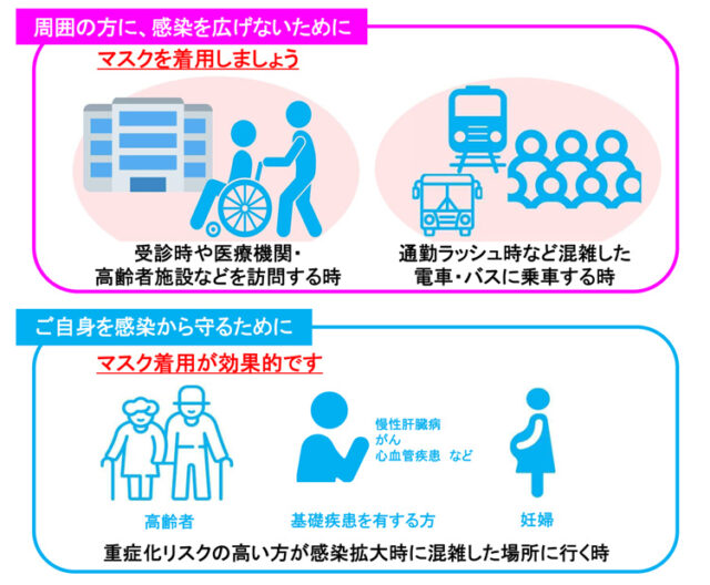 クリニック内でのマスク着用について（3月13日より） ｜お知らせ｜山田メディカルクリニック